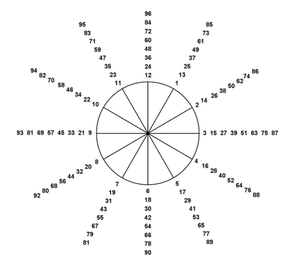 The Psychological Clock: A new cycle of spiritual acceleration ...